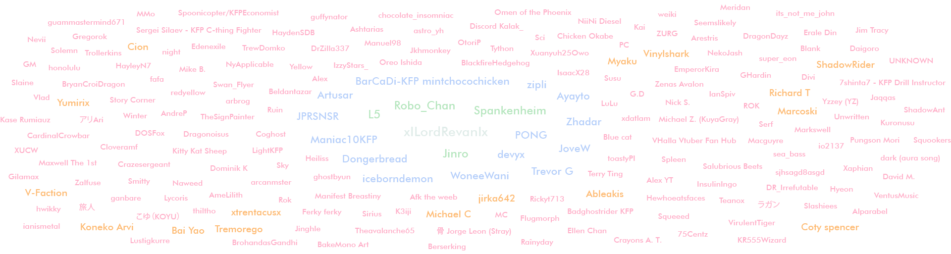 Supporters list