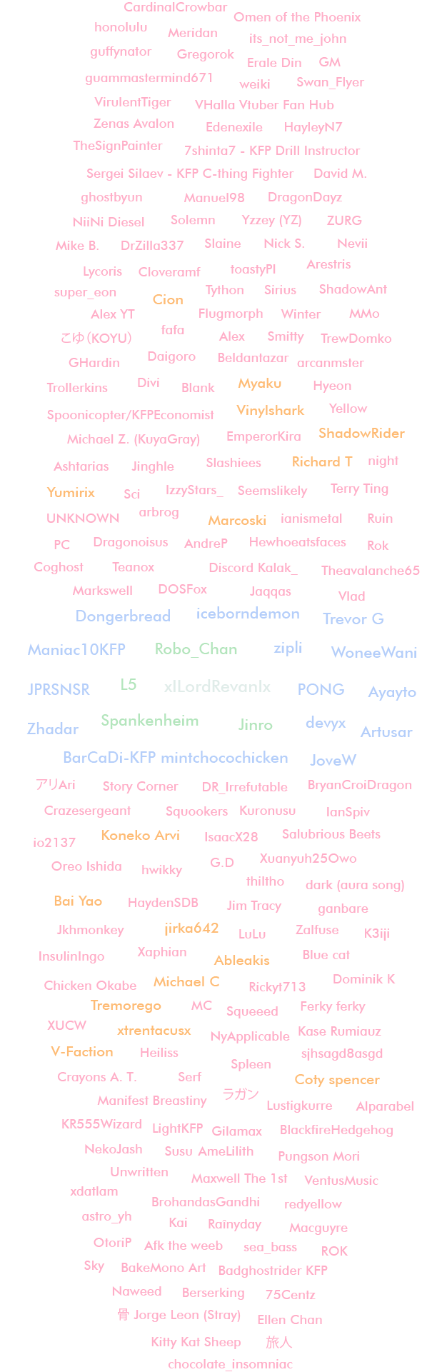 Supporters list